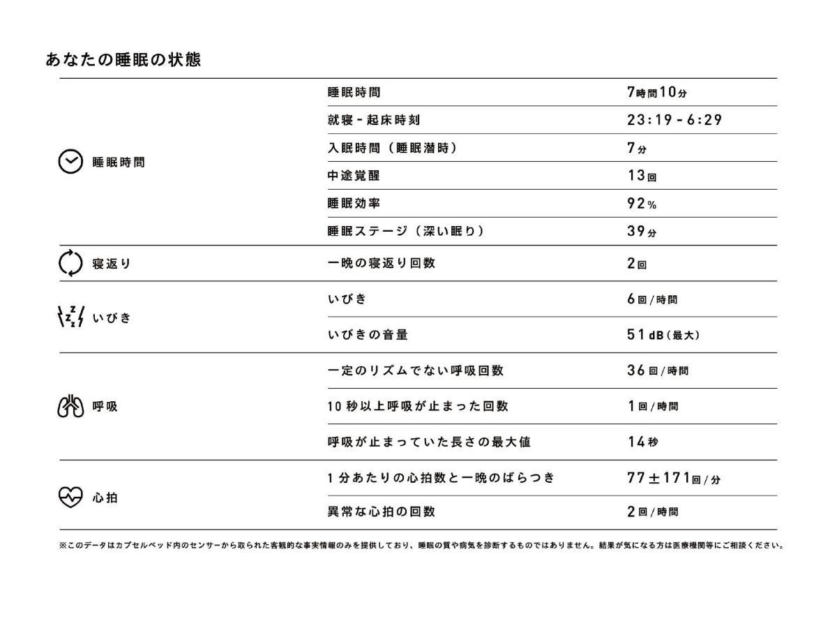 9h Nine Woman Shinjuku Sleep Lab Capsulehotel